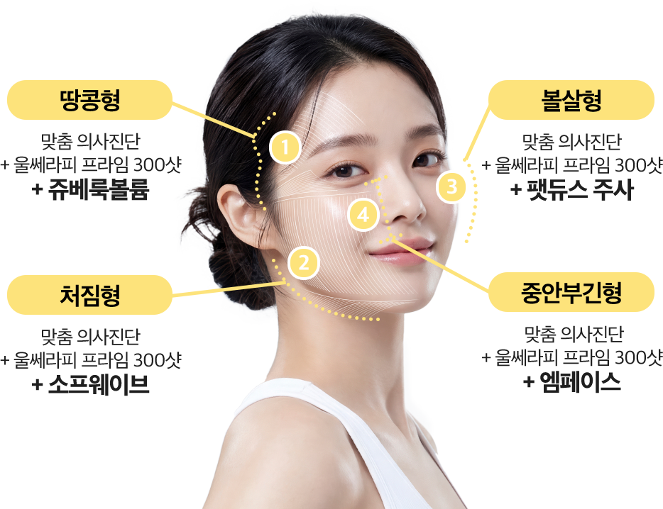 울쎄라피 부위별 안내